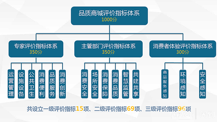 守牢安全底線，打造品質(zhì)高線 徐匯推動(dòng)商業(yè)綜合體提檔升級(jí)