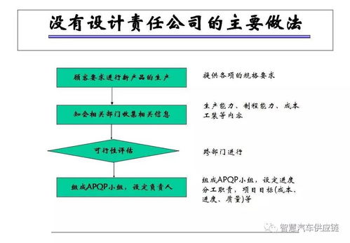 APQP與CP 質(zhì)量管理經(jīng)典框架在商業(yè)綜合體管理服務中的應用與收藏價值